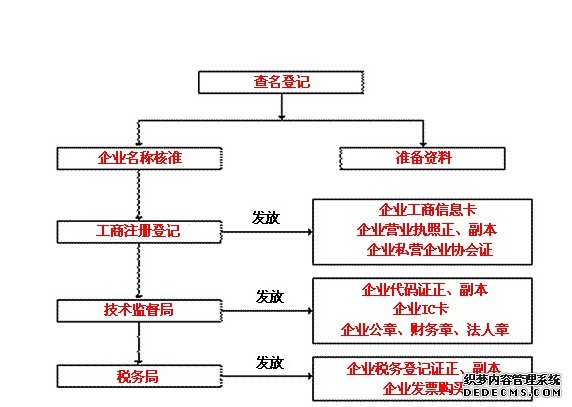 注册公司流程.jpg